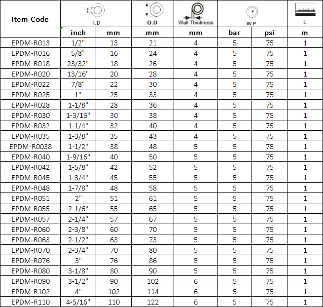 EPDM Radiator Hose Especificación