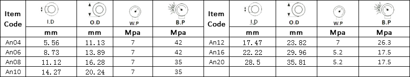 Manguera del enfriador de aceite SAE J1532 Especificación