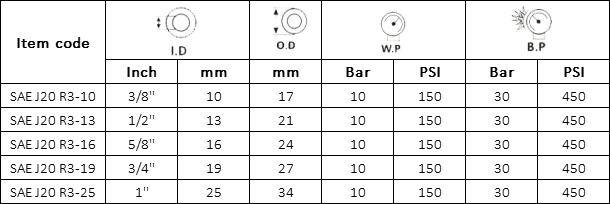 Manguera calefactora de goma SAE J20 R3 Especificación