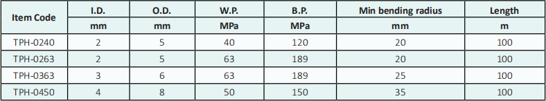 Manguera para prueba de presion Especificación: