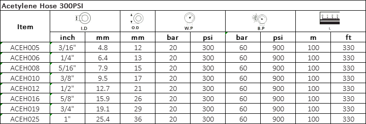 Manguera de Acetileno Especificación: