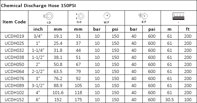 Manguera para Descarga Quimica 150PSI Especificación: