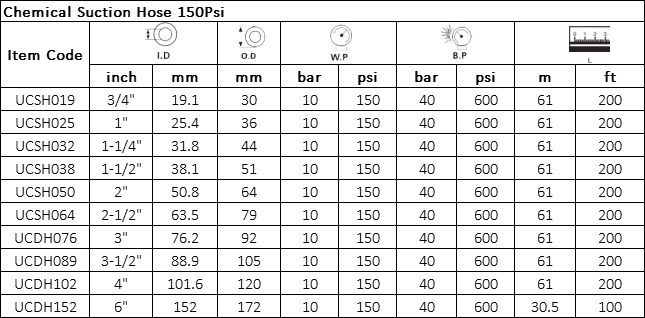 Manguera para Succion&Descarga Quimica 150PSI Especificación: