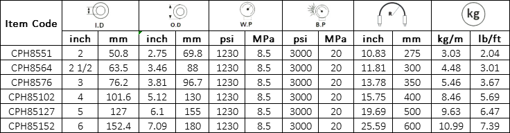 Manguera para Concreto 85BAR/1230PSI Especificación: