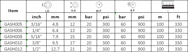 Manguera para GLP/Propano/gas Especificación