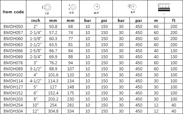 Manguera para Descargar Material Especificación: