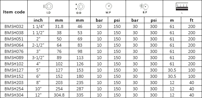 Manguera para Succionar Material Especificación: