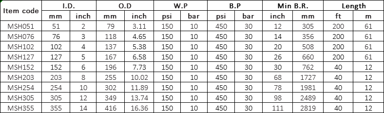 Manguera de lodo minero Especificación: