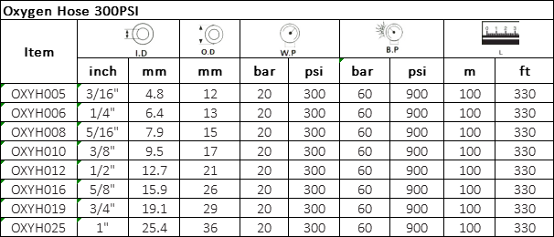 Manguera de Oxigeno Especificación: