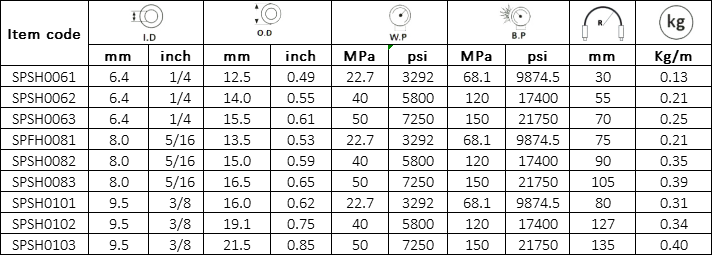 Manguera para pintura Especificación: