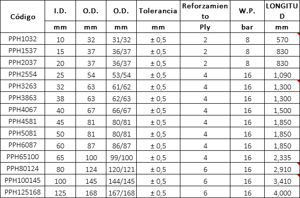 Manguera de bomba peristáltica Especificación