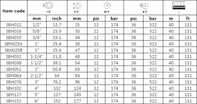 Manguera arenadora Especificación: