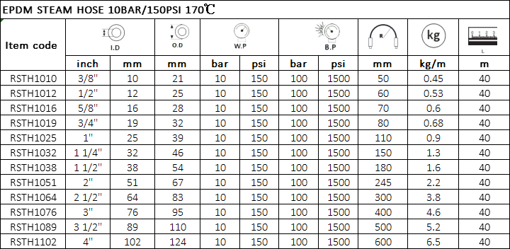 EPDM Manguera Para Vapor 10BAR/150PSI 170℃ Especificación