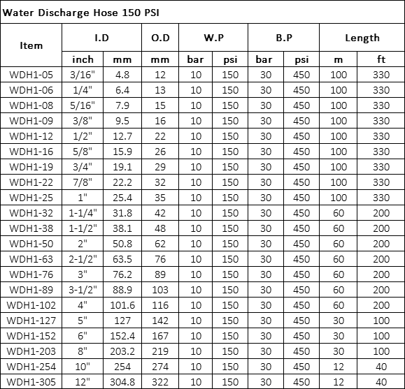 Manguera para descarga de Agua 150PSI Especificación