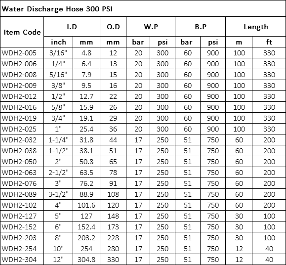 Manguera para descarga de Agua 300PSI Especificación