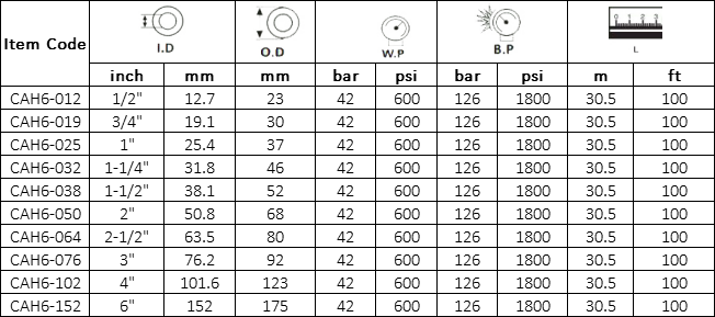 MANGUERA DE AIRE REFORZADA CON ALAMBRE 600 PSI Especificación