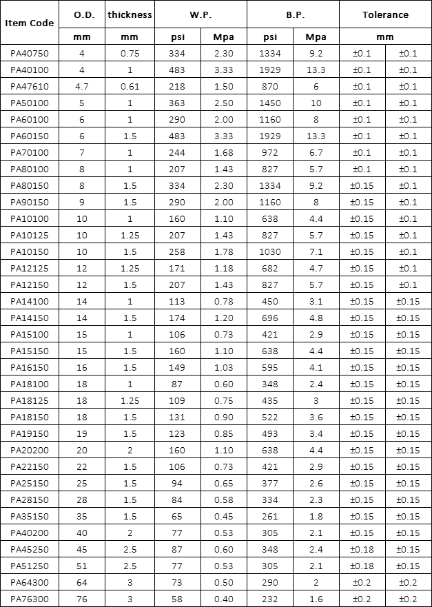 Tubo de Nylon PA6,PA12 Especificación