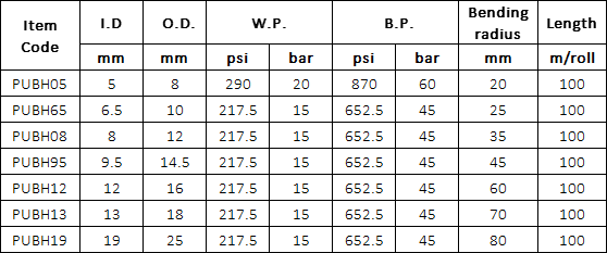 Tubo de Poliuretano Trenzada Especificación