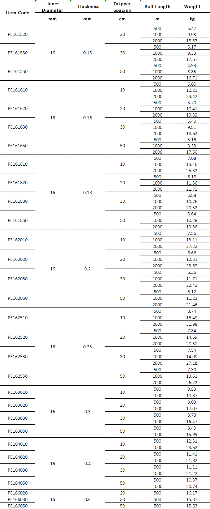 Cinta de Goteo de PE con Goteador Plano Especificación: