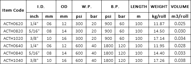 Manguera de acetileno de PVC Especificación