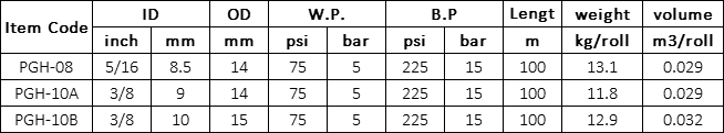 Manguera de Gas/LPG de PVC Especificación