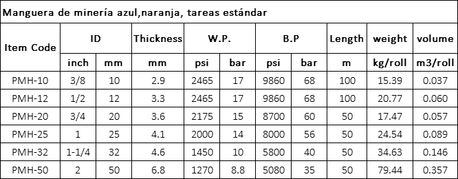 Manguera minería de pvc Especificación