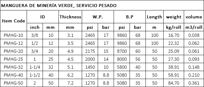 Manguera minería de pvc Especificación