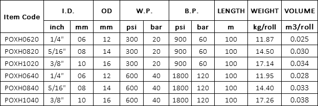 Manguera de oxígeno de PVC Especificación