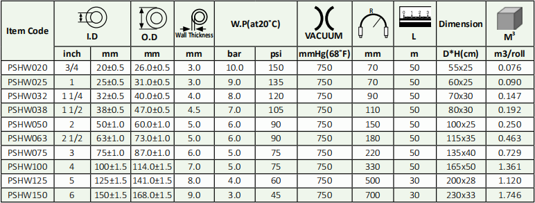 manguera de Vino de PVC Especificación