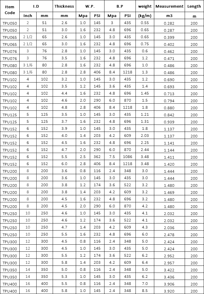 Manguera de Plana TPU Especificación
