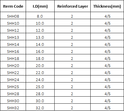 MANGUERA CALENTADORA SILICONA SAE J20 R3 Especificación
