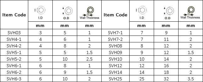 Manguera de vacío de silicona Especificación: